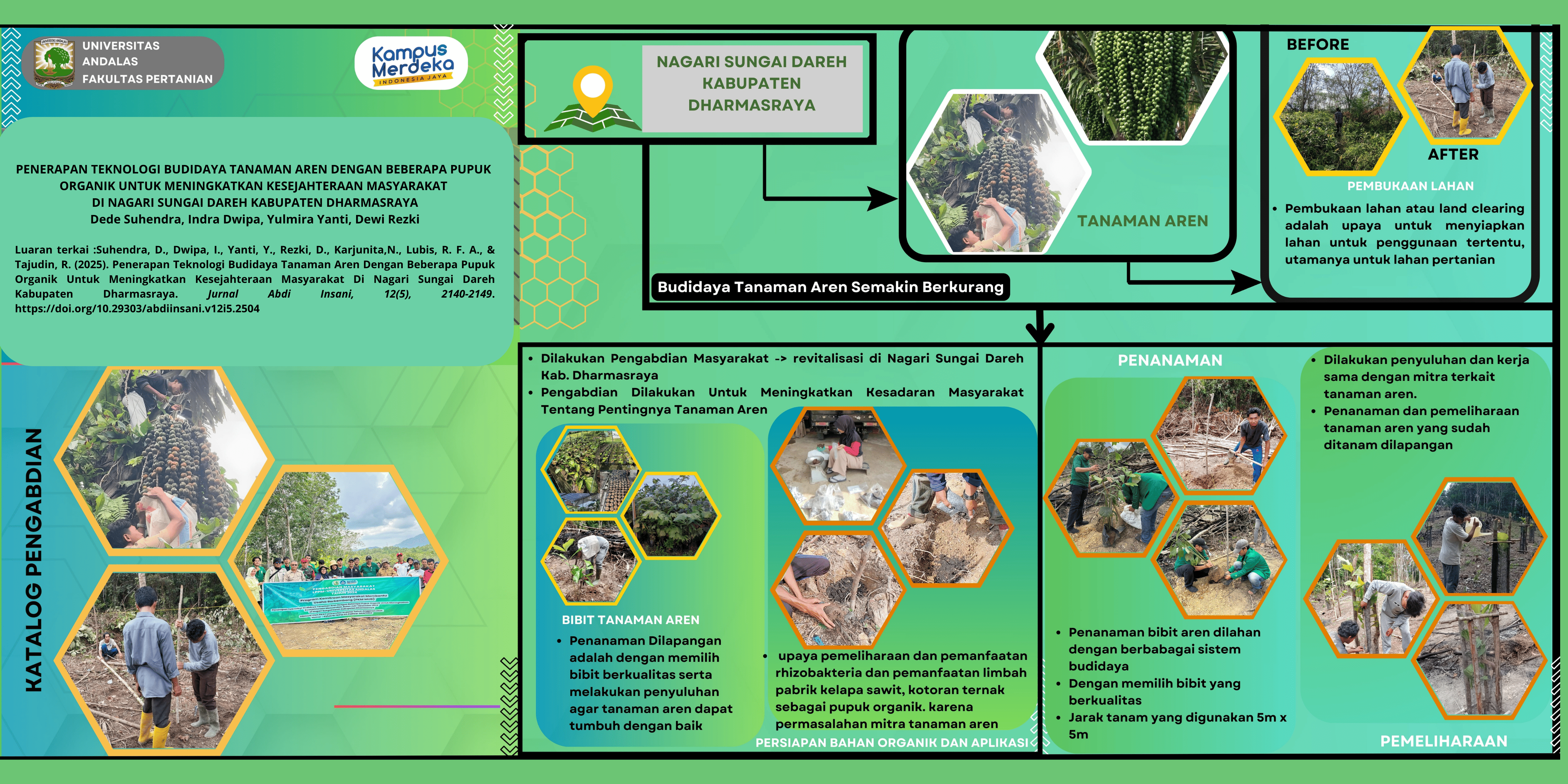 Penerapan Teknologi Budidaya Tanaman Aren Dengan Beberapa Pupuk Organik Untuk Meningkatkan Kesejahteraan Masyarakat Di Nagari Sungai Dareh Kabupaten Dharmasraya